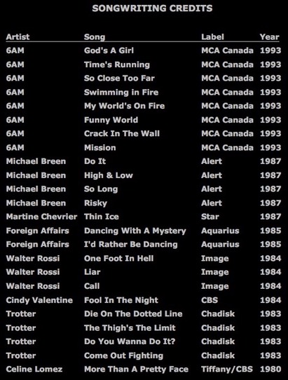 Stephen Trotter songwriting credits rock pop albums singles.jpg